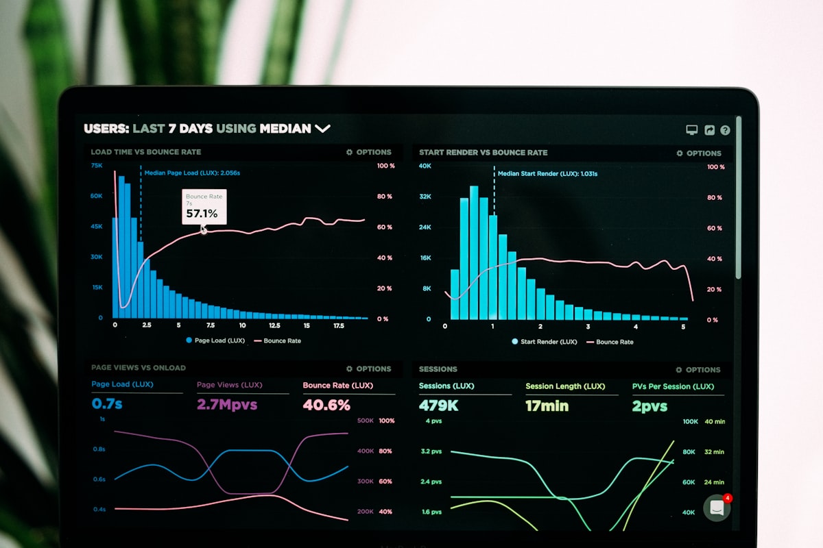 Video editing analytics showing channel retention improvements — high retention video editing by Ajlal Haider